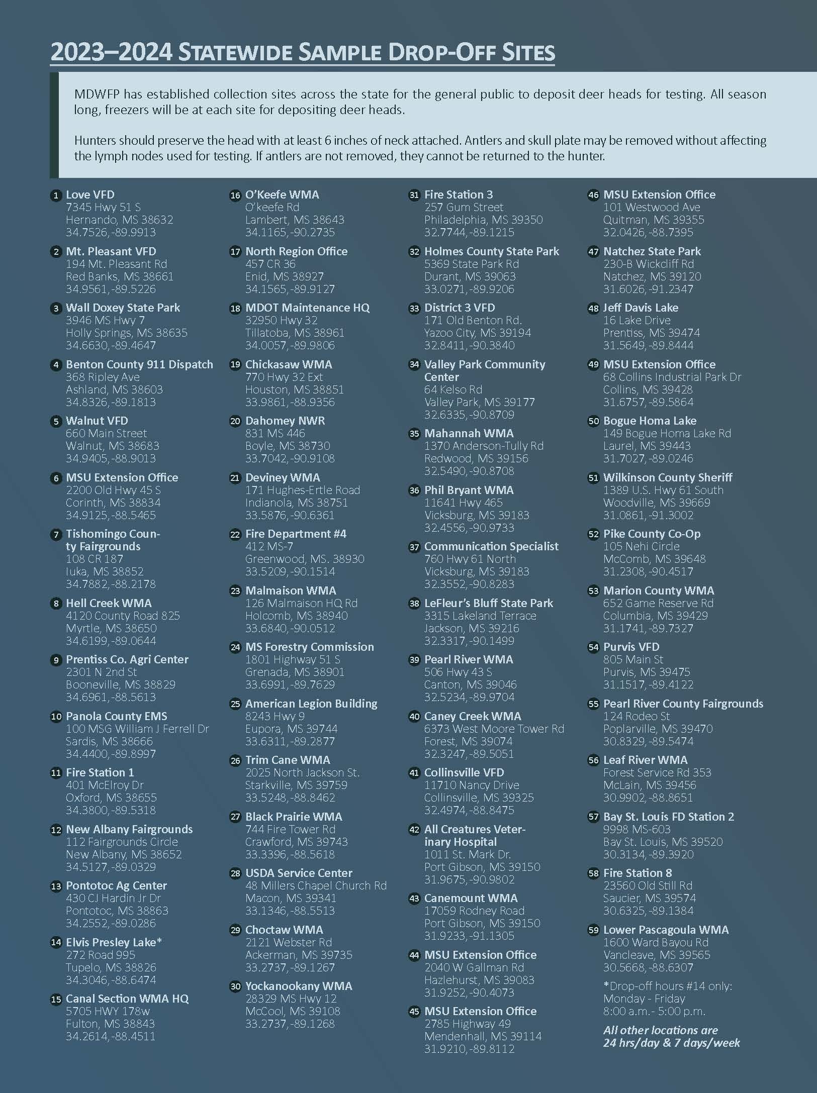 2023-2024 drop off sites